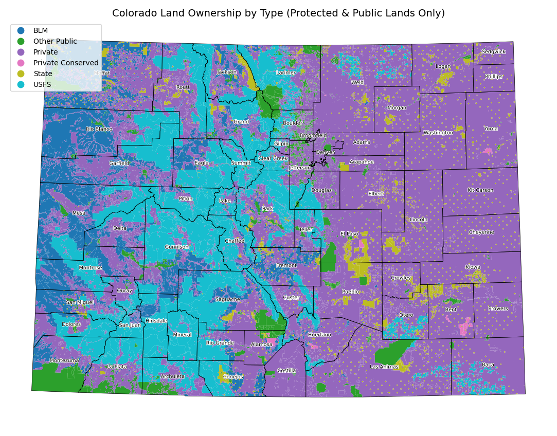 Land Ownership by Type Map