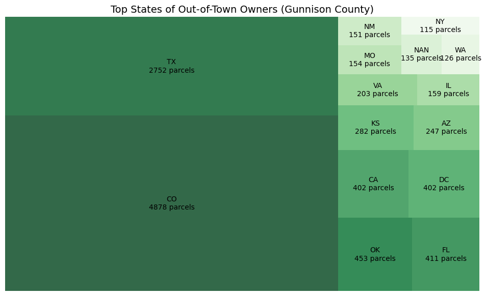 Out-of-State Treemap